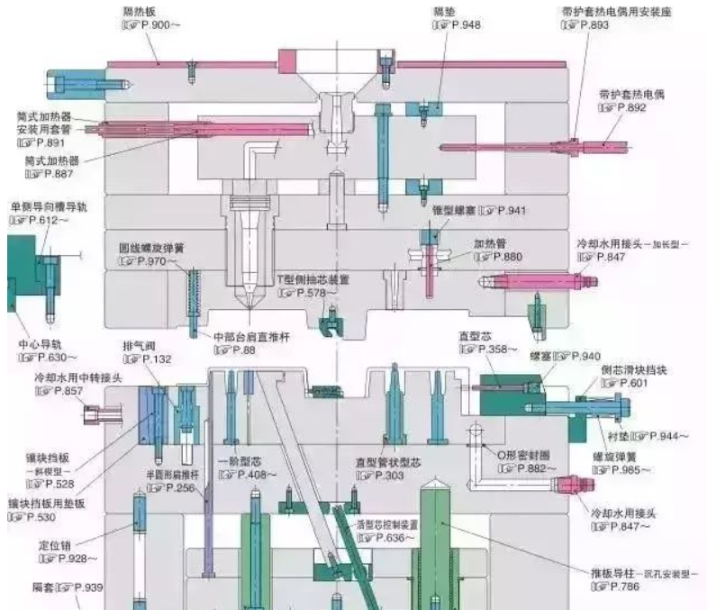 50个模具问题，解决基本问答