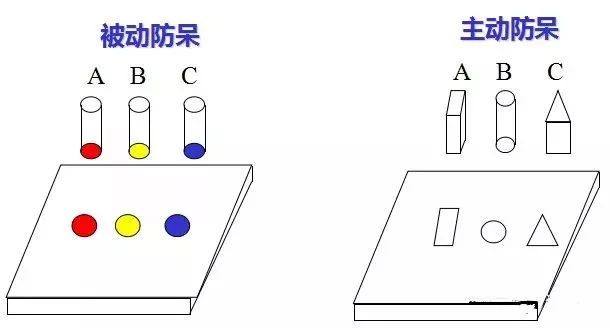 做模具：设计“防呆”是什么？