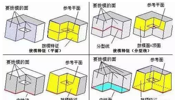 模具分型面的几种技巧，你都知道吗？